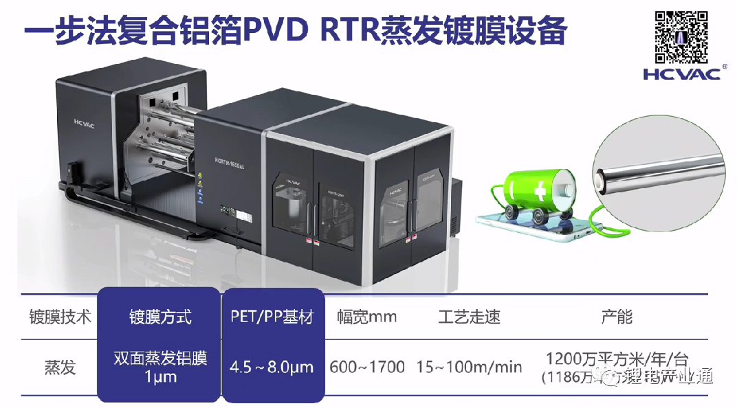 PVD技术助力复合集流体降本增效