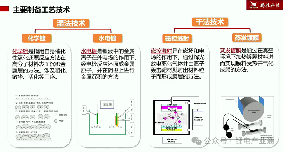 复合集流体制备技术及产业化发展