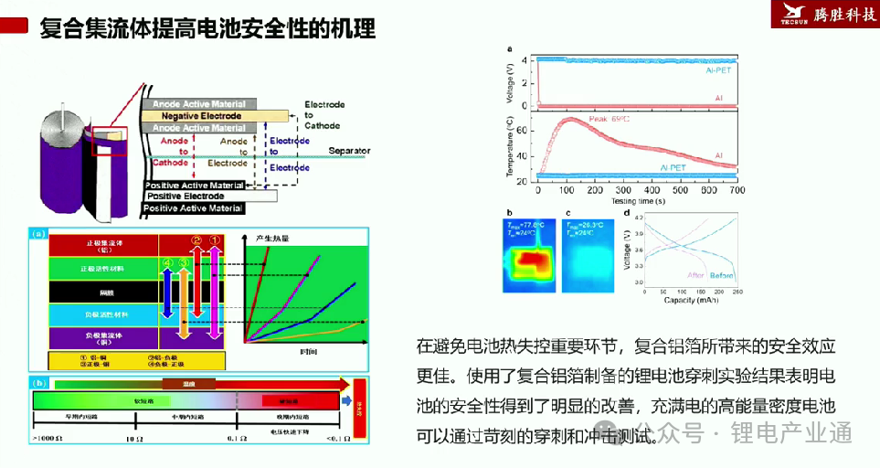 复合集流体制备技术及产业化发展