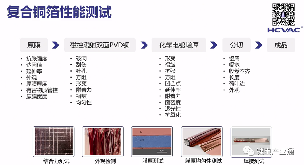 PVD技术助力复合集流体降本增效