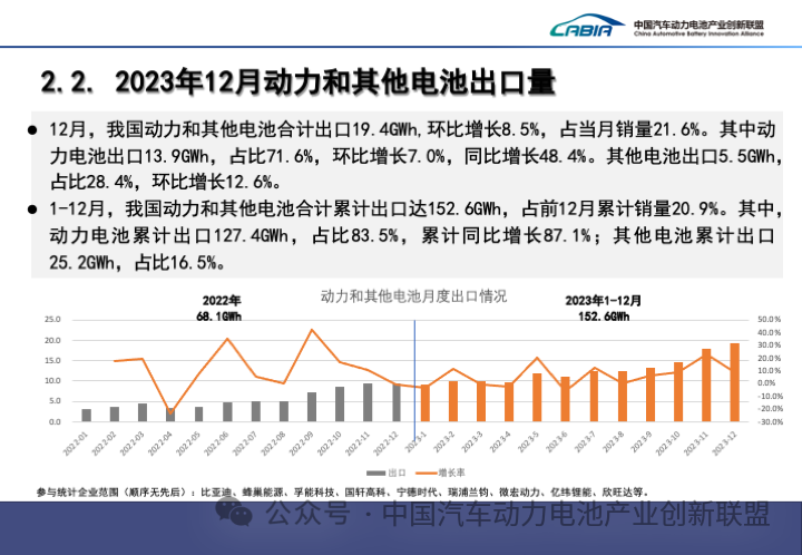 2023年动力电池装车量top15出炉！