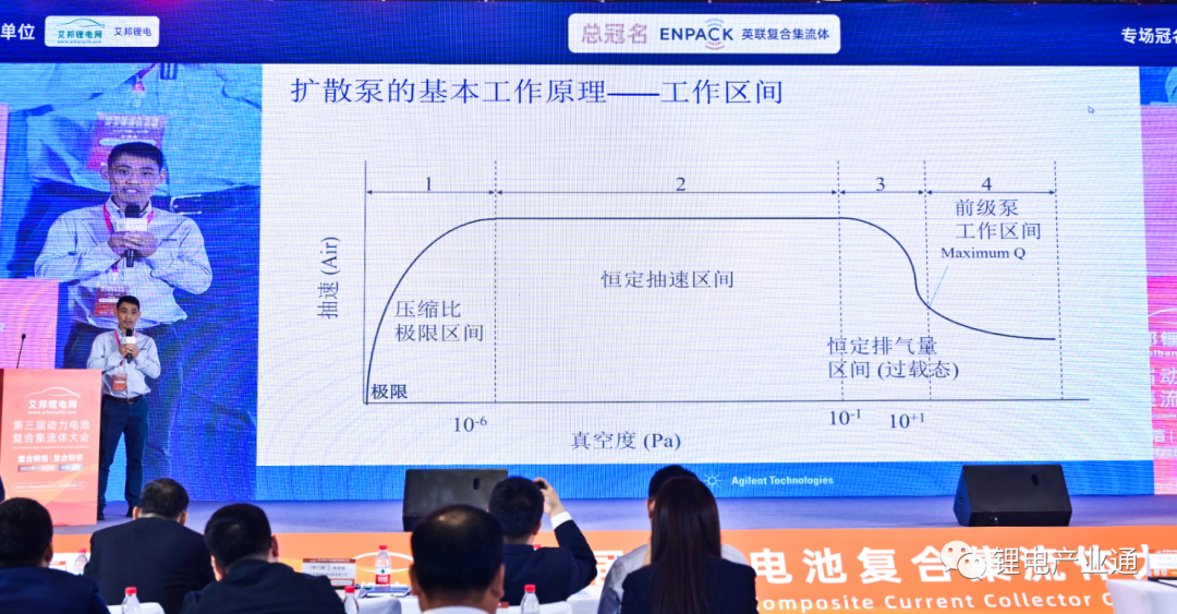 扩散泵的特点及其在复合集流体真空镀膜上的应用