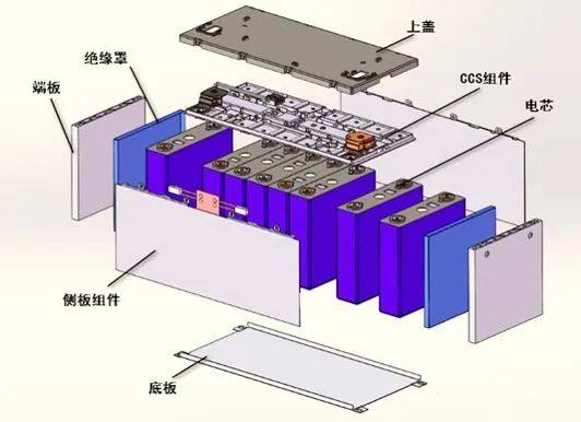 工艺流程 | CCS母排激光焊接-组装自动线