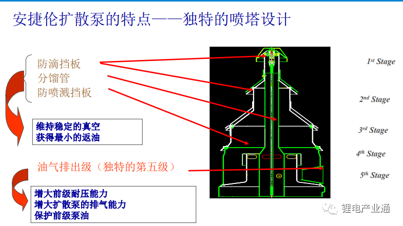 扩散泵的特点及其在复合集流体真空镀膜上的应用