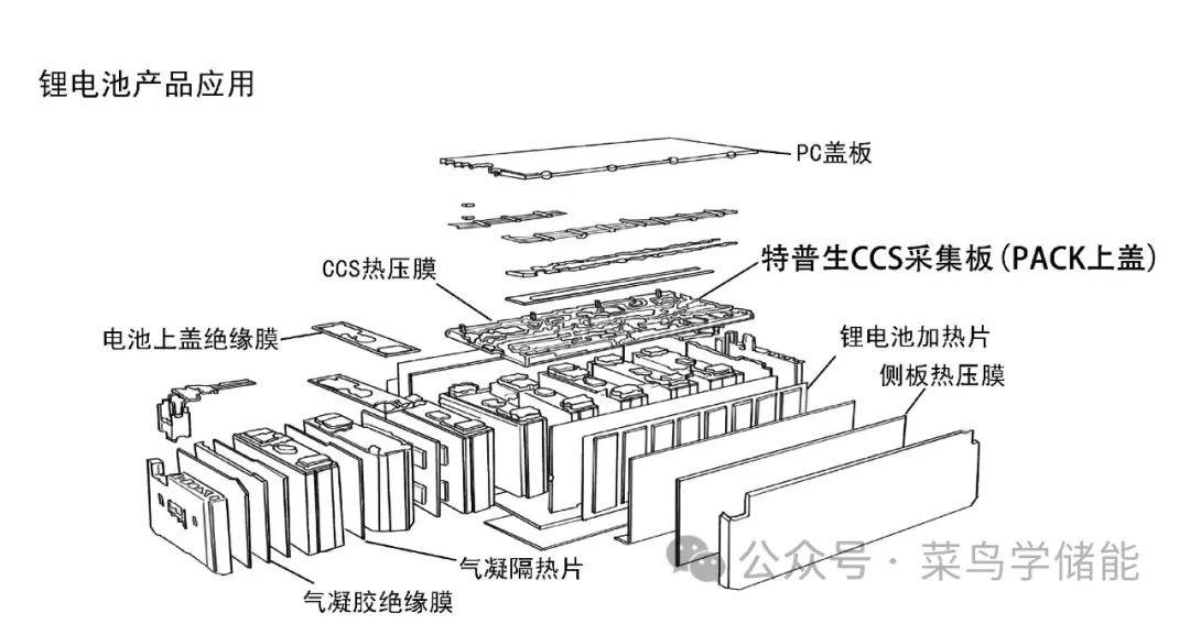 储能ccs