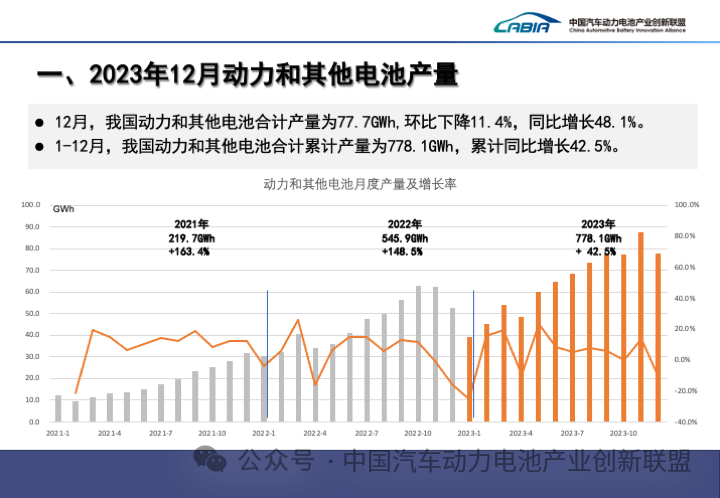 2023年动力电池装车量top15出炉！