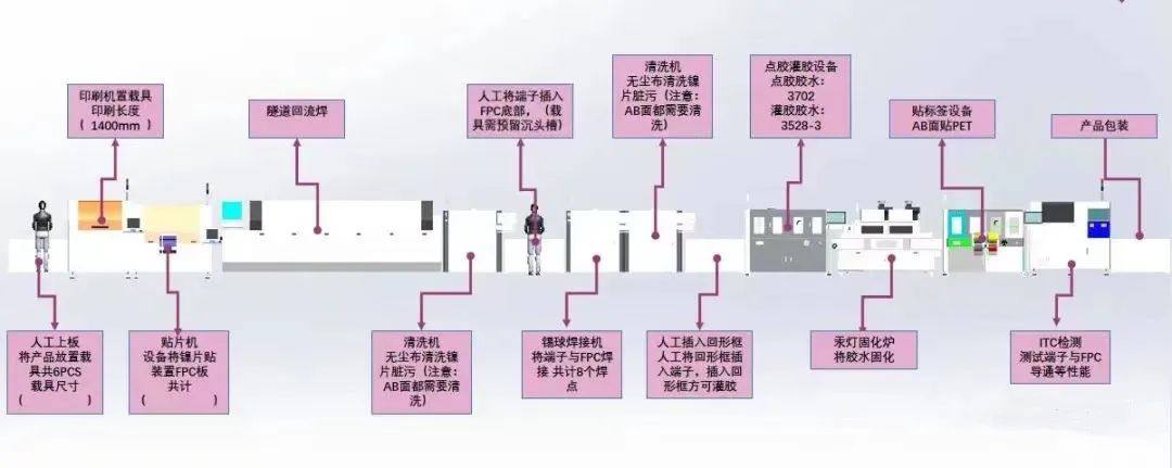 工艺流程 | CCS母排激光焊接-组装自动线