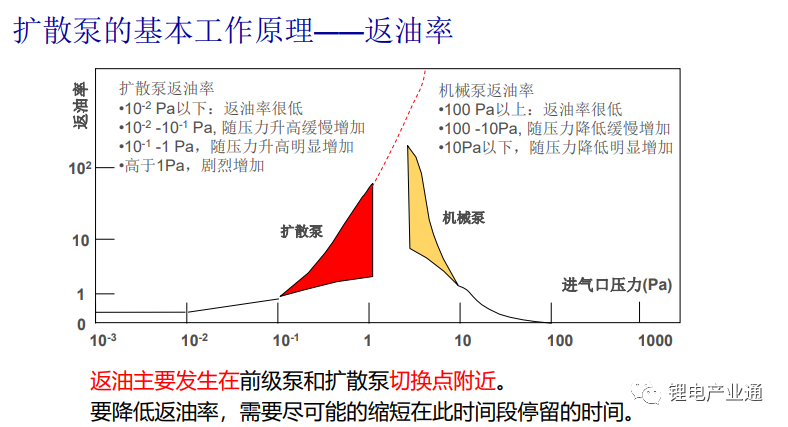 扩散泵的特点及其在复合集流体真空镀膜上的应用