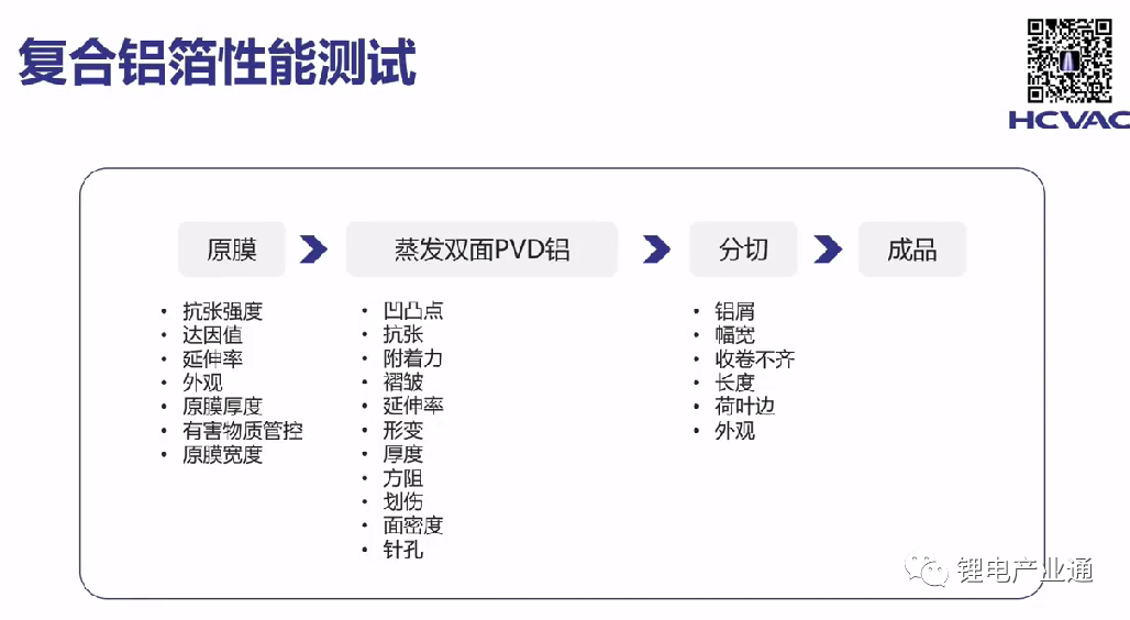 PVD技术助力复合集流体降本增效