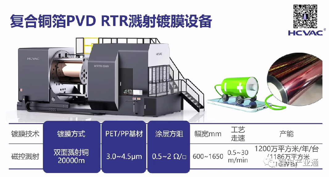 PVD技术助力复合集流体降本增效