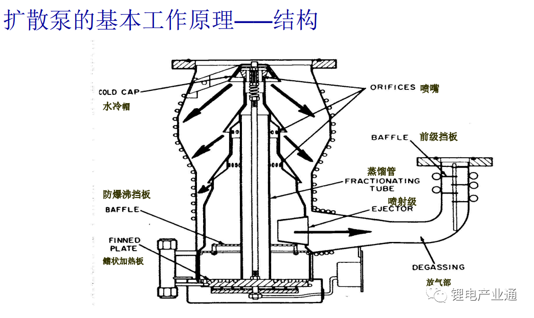 扩散泵的特点及其在复合集流体真空镀膜上的应用