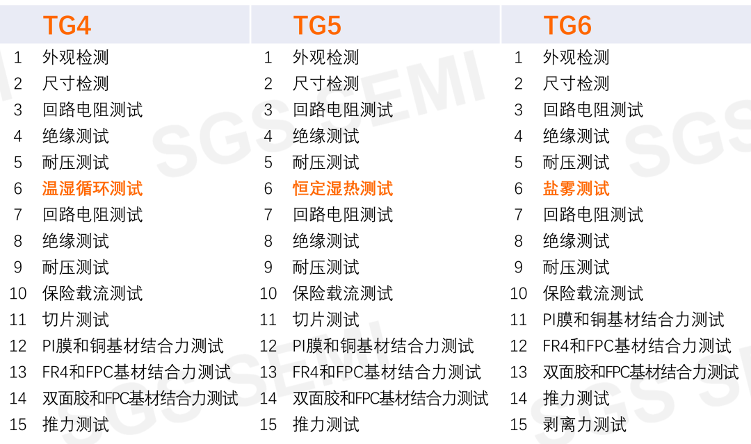 FPC、CCS测试完整解决方案