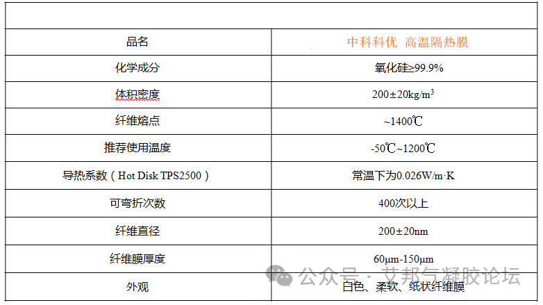 16家气凝胶膜材企业及其产品介绍