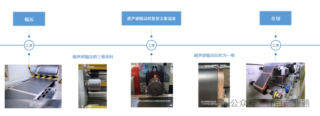 创新！复合集流体超声波滚动焊接工艺解决方案