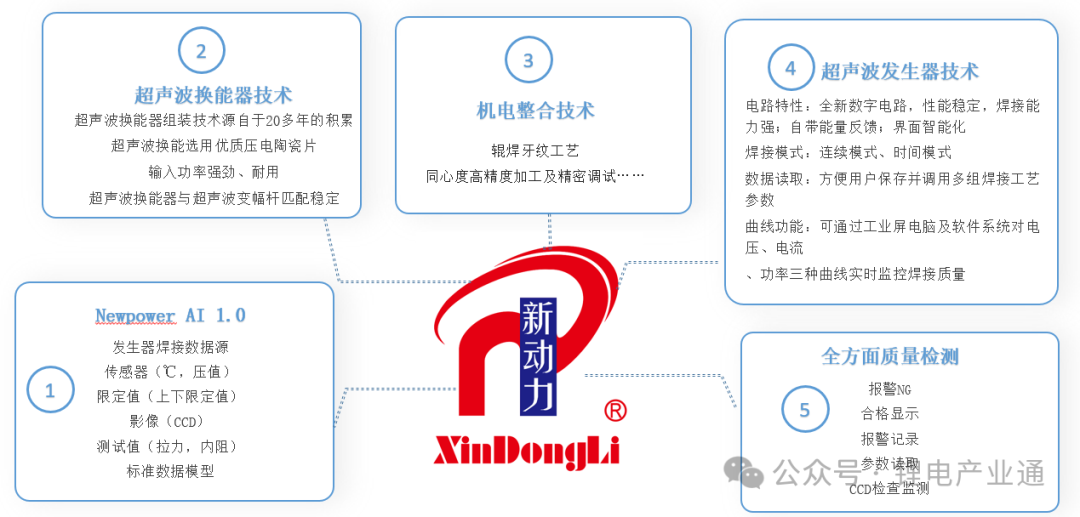 创新！复合集流体超声波滚动焊接工艺解决方案