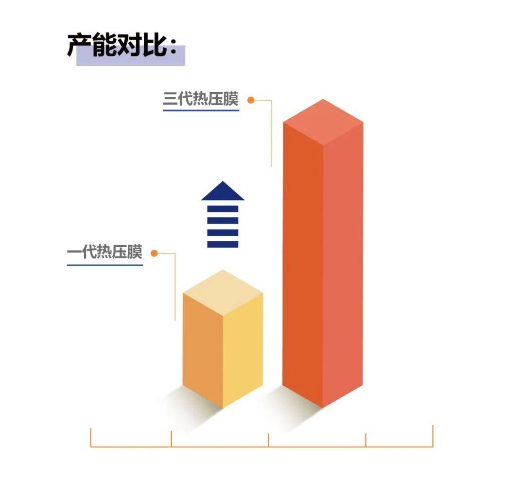 电池CCS解决方案！赛伍技术闪耀第二届ECES储能峰会