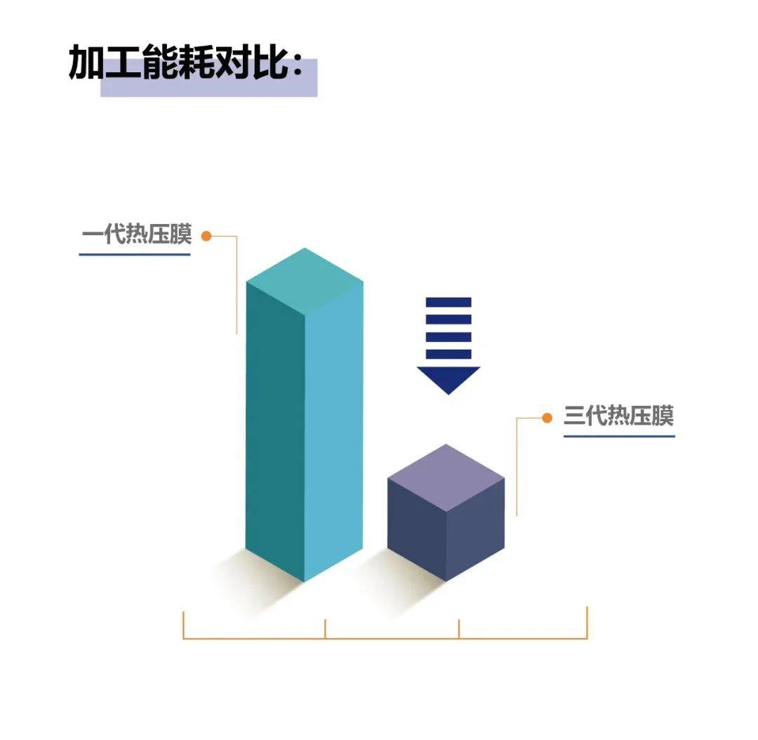 电池CCS解决方案！赛伍技术闪耀第二届ECES储能峰会