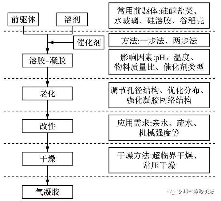 21家气凝胶产业链相关上市公司盘点