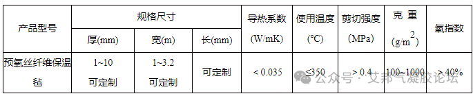 国内16家预氧丝气凝胶生产企业及产品介绍