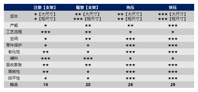 电池CCS解决方案！赛伍技术闪耀第二届ECES储能峰会