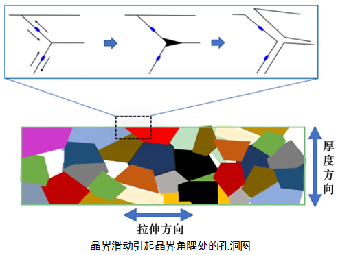 高抗拉高延伸锂电池铜箔