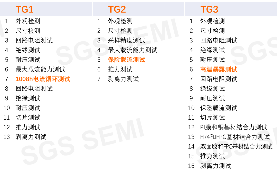 FPC、CCS测试完整解决方案