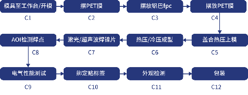 电池CCS解决方案！赛伍技术闪耀第二届ECES储能峰会