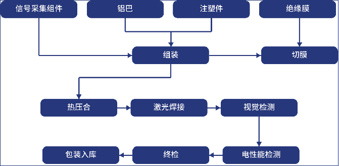 电池CCS解决方案！赛伍技术闪耀第二届ECES储能峰会