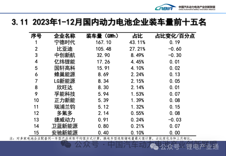 赚翻了！宁德时代2023年净利润超425亿！