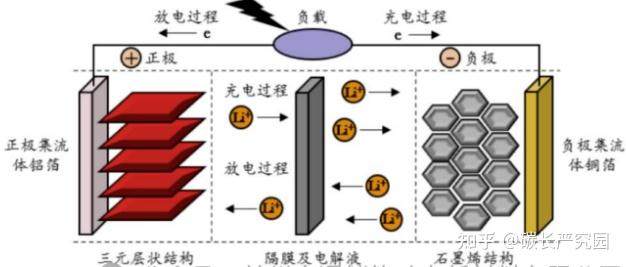 锂电之复合集流体介绍