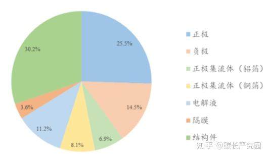 锂电之复合集流体介绍