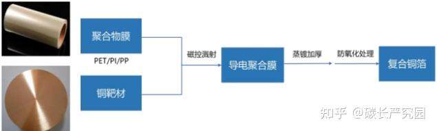 锂电之复合集流体介绍