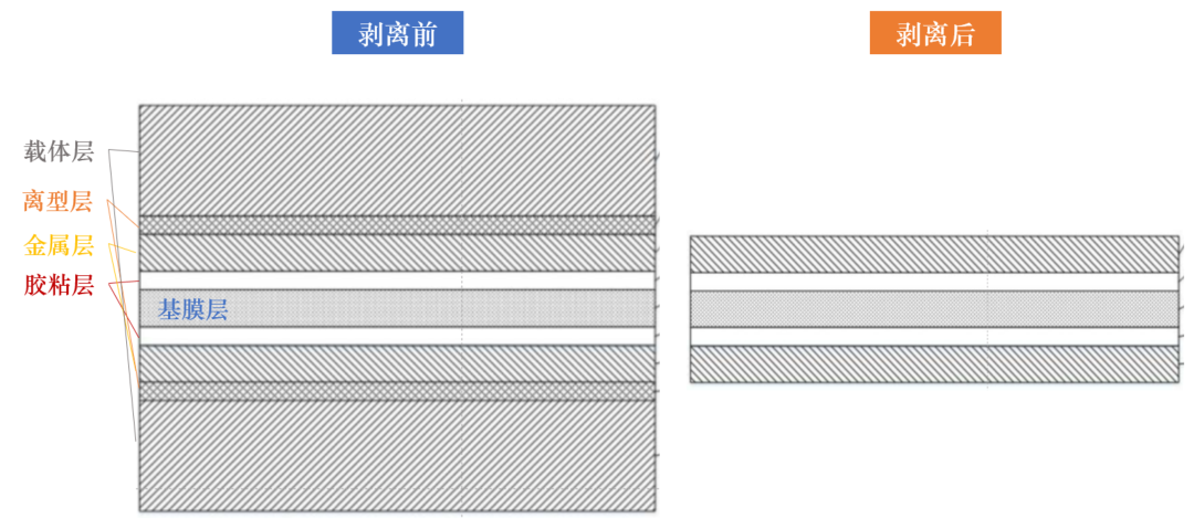 纪要 | 华福电新璞泰来复合铜箔工艺路线梳理