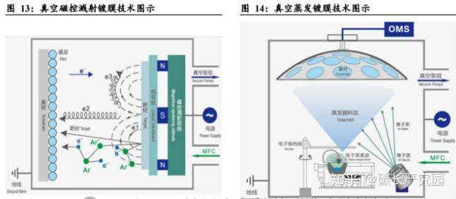 锂电之复合集流体介绍