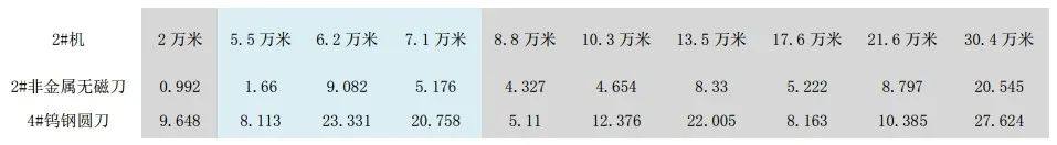 达维多推出铜箔用“第五代分切圆刀”