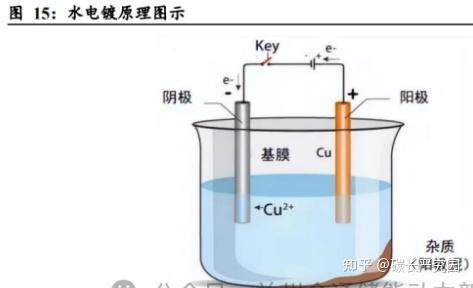 锂电之复合集流体介绍