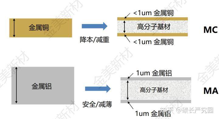 锂电之复合集流体介绍