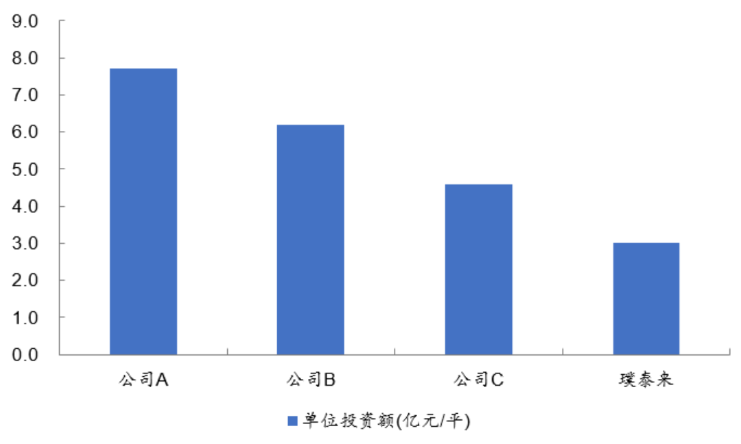 纪要 | 华福电新璞泰来复合铜箔工艺路线梳理