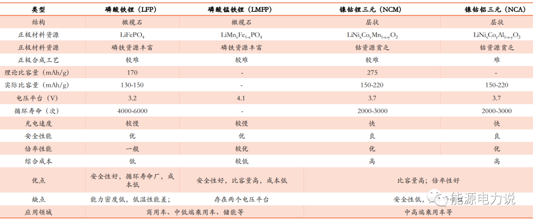 一文带你了解锂离子电池！