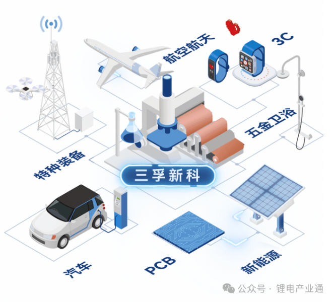 三孚新科：复合铜箔设备单线产能已达到0.5GW