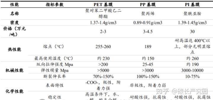 锂电之复合集流体介绍