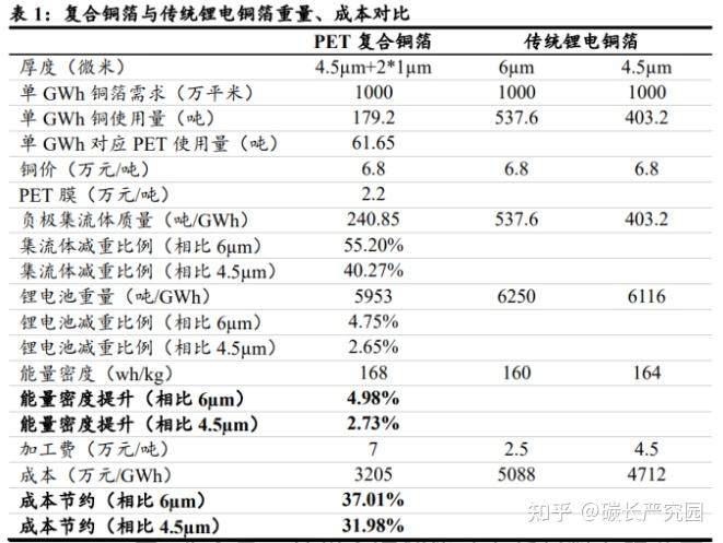 锂电之复合集流体介绍