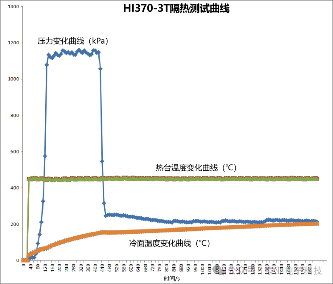 【新品上市】泰亚HI隔热硅胶泡棉——隔热守护，从容应对高温挑战