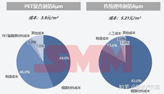 锂电之复合集流体介绍