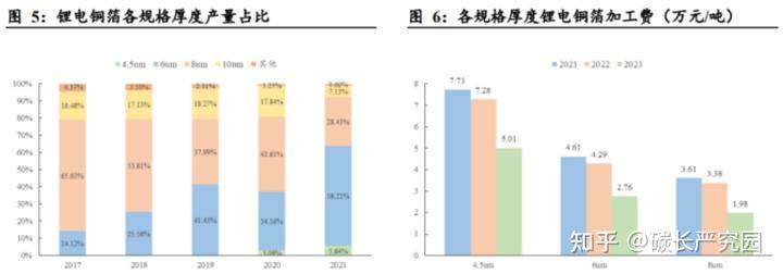 锂电之复合集流体介绍