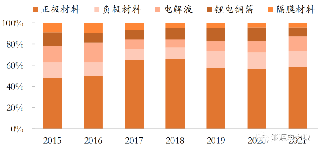 一文带你了解锂离子电池！