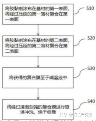 锂电之复合集流体介绍