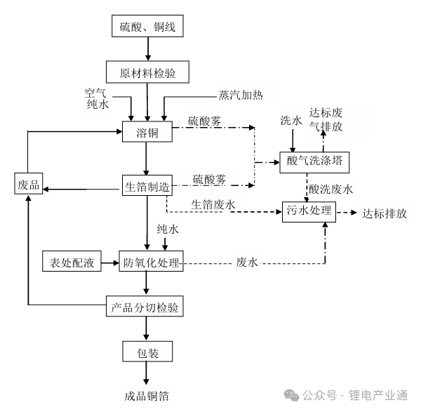 诺德股份6-8um复合铜箔项目，与收益相关金额达100万元！