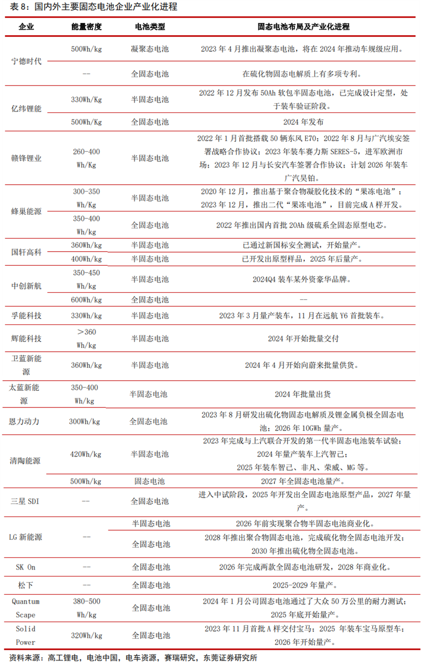 固态电池行业深度：难点及思路、行业现状、产业链及相关公司深度梳理