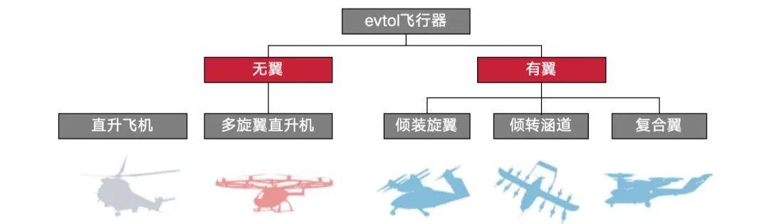 eVTOL商业化临近，固态电池或将起飞